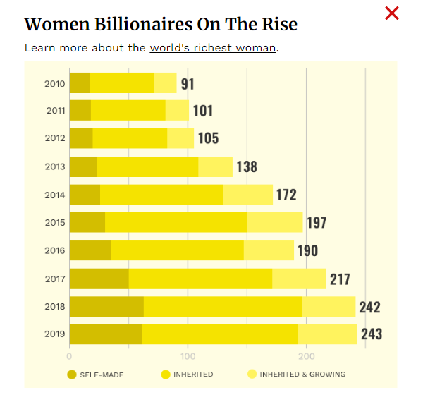 The Richest Woman In The World 3560