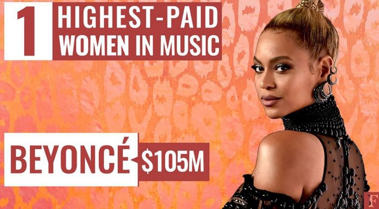 2017 წლის მსოფლიოს ყველაზე მაღალანაზღაურებადი მუსიკოსი ქალები