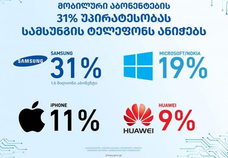 Most popular cell phone brands in Georgia