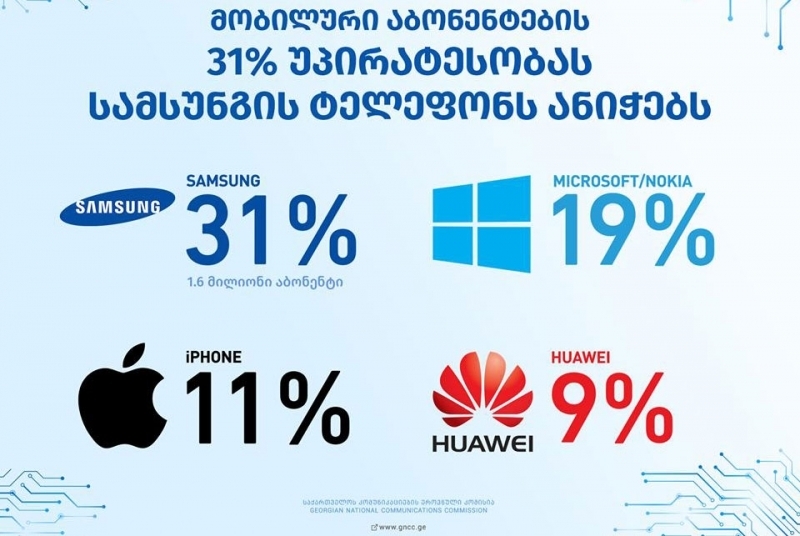 Самые популярные бренды мобильных телефонов в Грузии