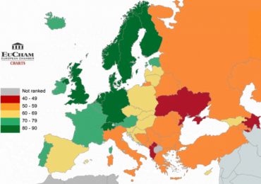 Грузия продвинулась среди лучших европейских стран для бизнеса