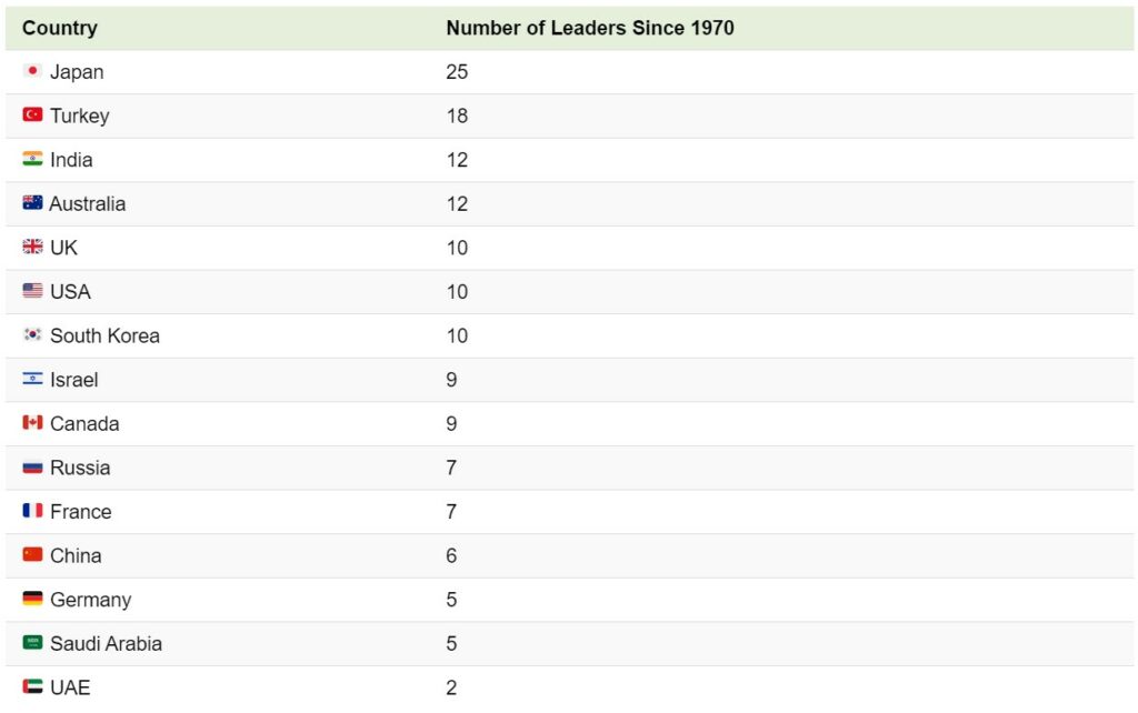 The World Leaders In Positions Of Power • Forbes Georgia