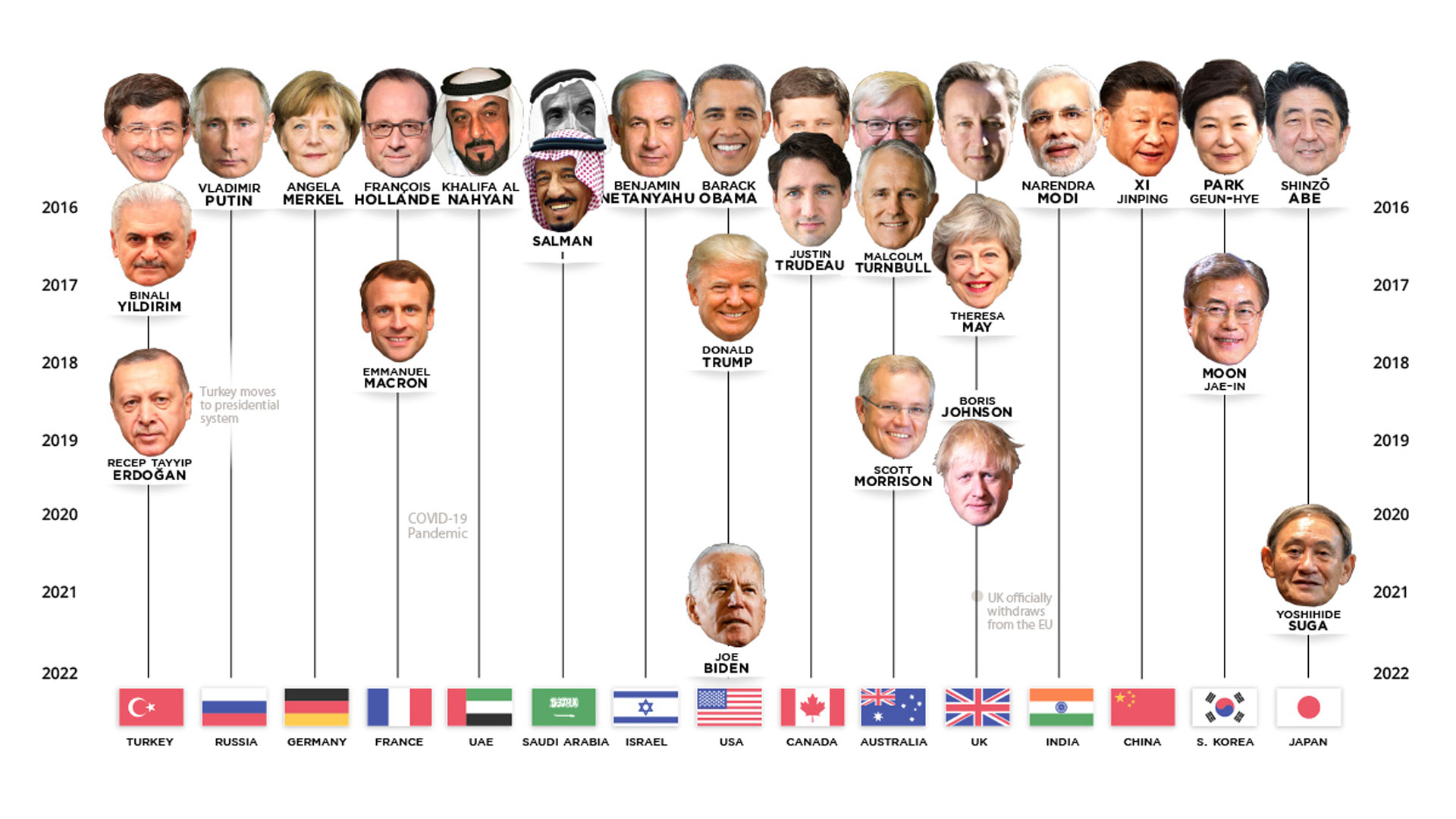The World Leaders in Positions of Power • Forbes
