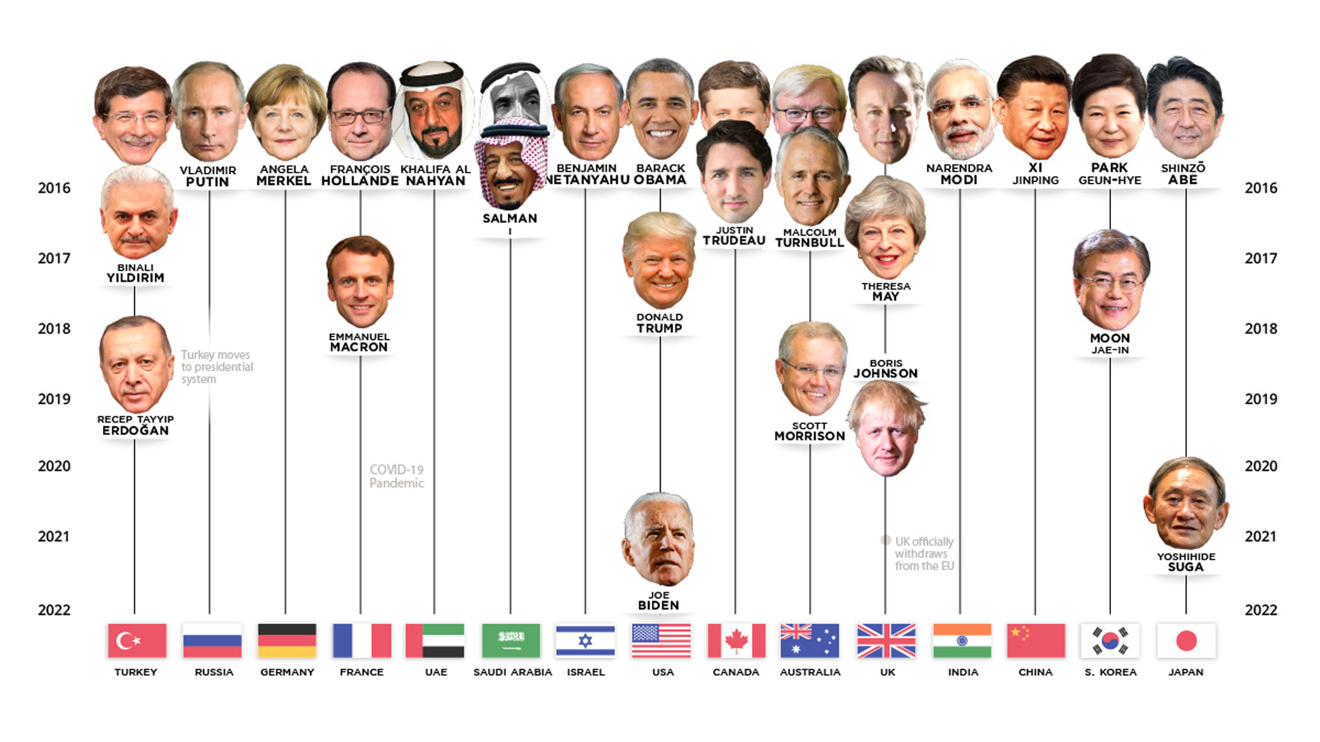 World Leaders 2024 Sib Marice