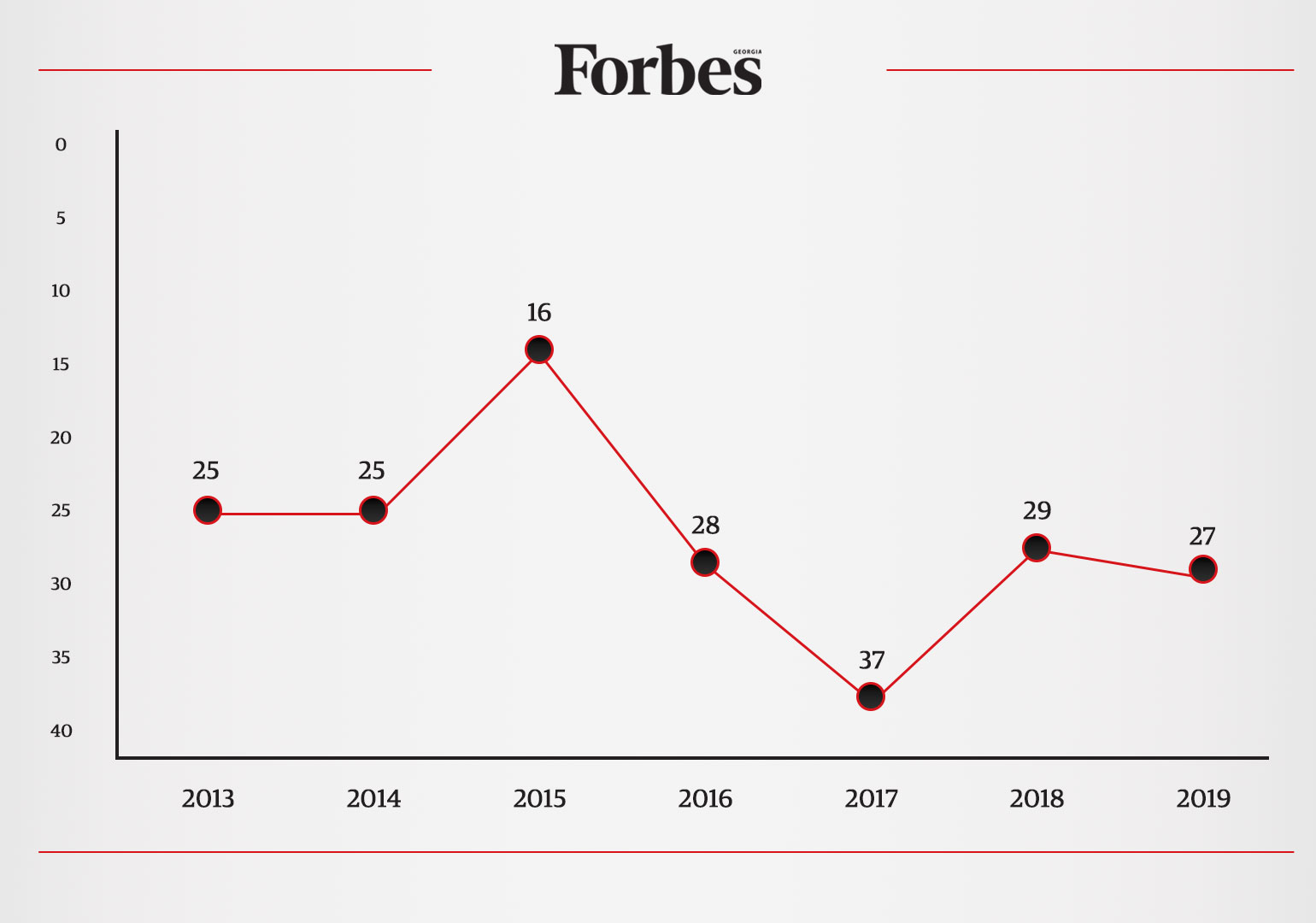 Forbes-WEB-151207