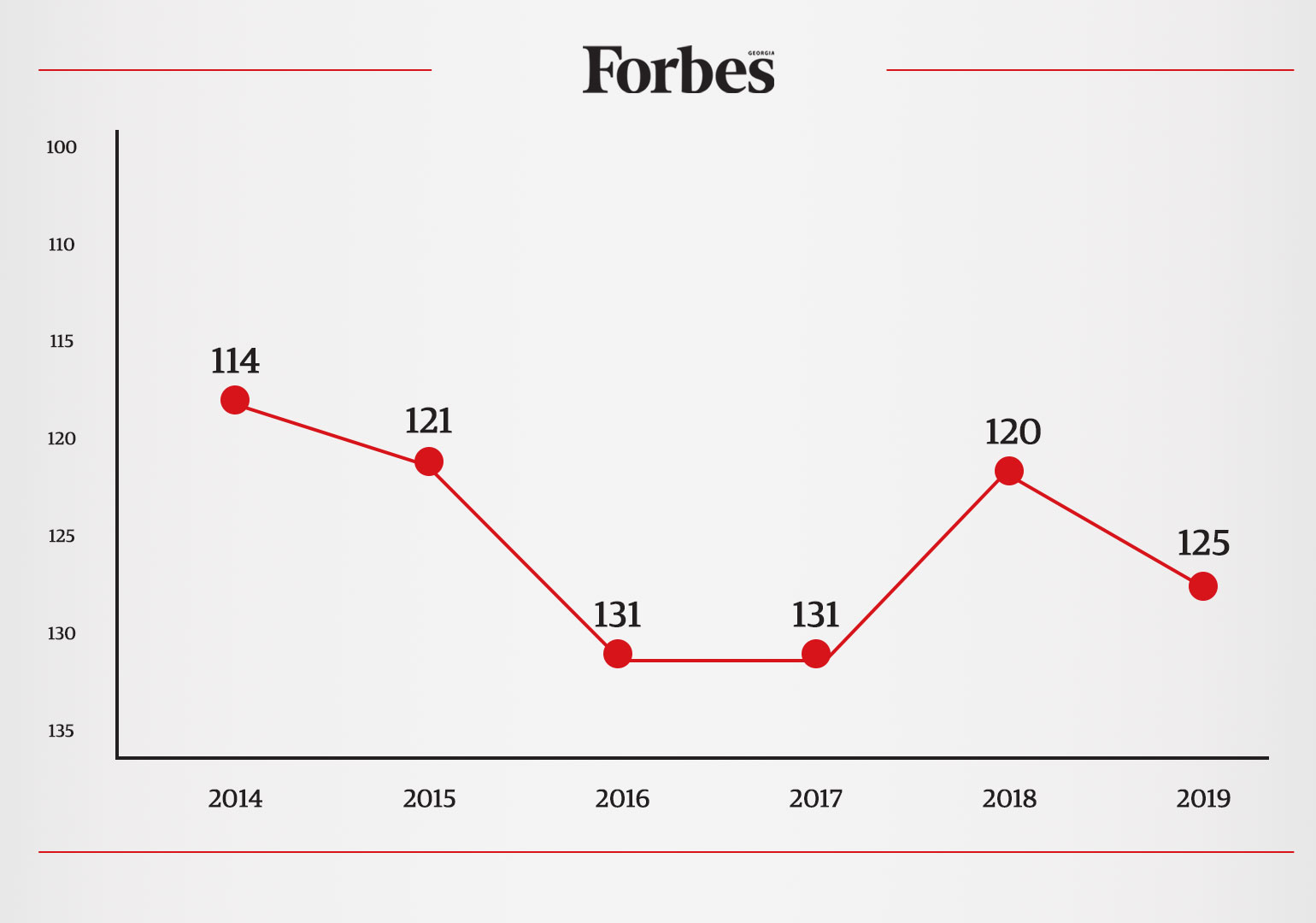 Forbes-WEB-271215