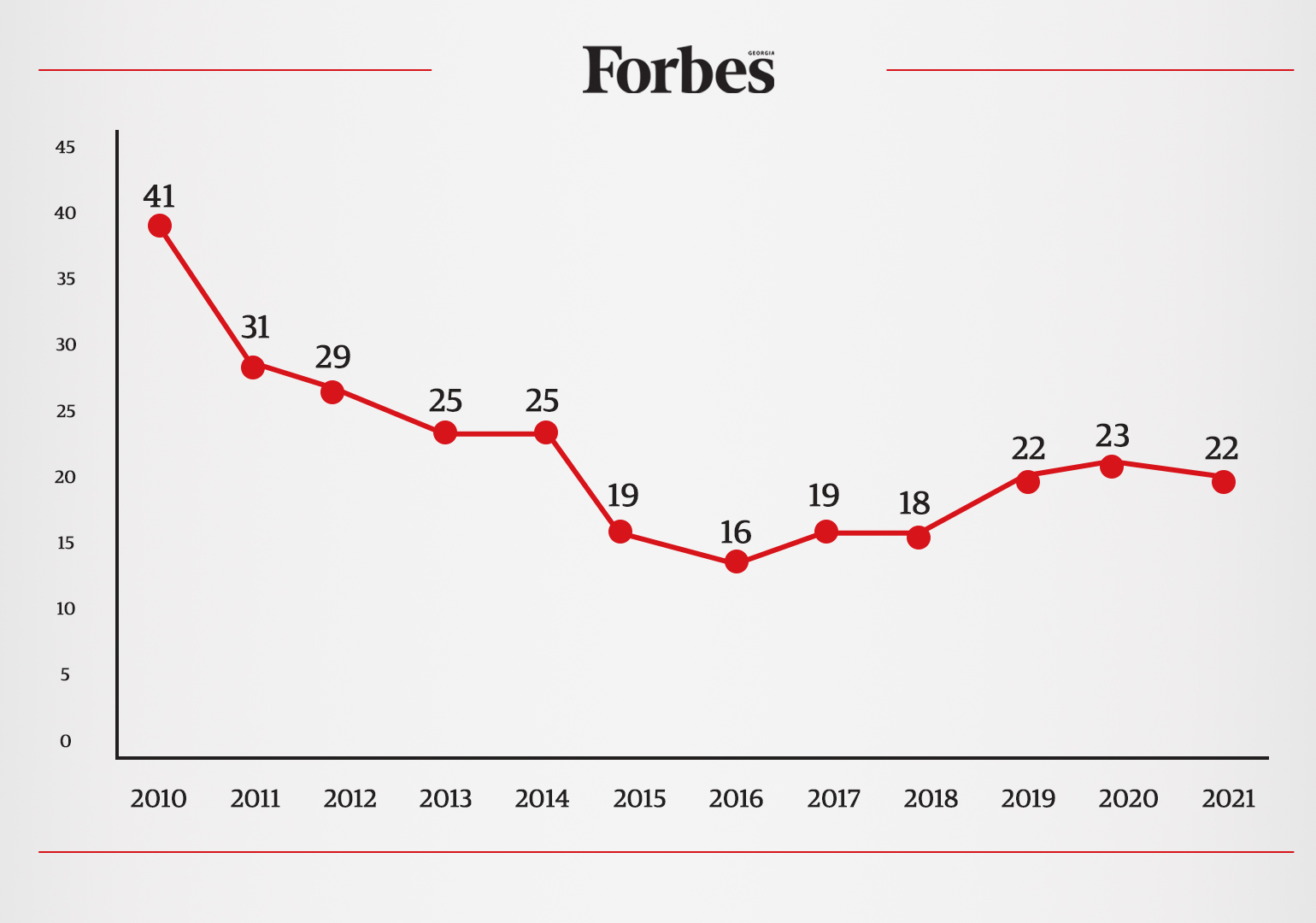 Forbes-WEB-301201