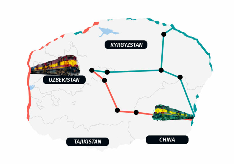 The China-Kyrgyzstan-Uzbekistan Corridor: Why Does It Matter More Than Ever?