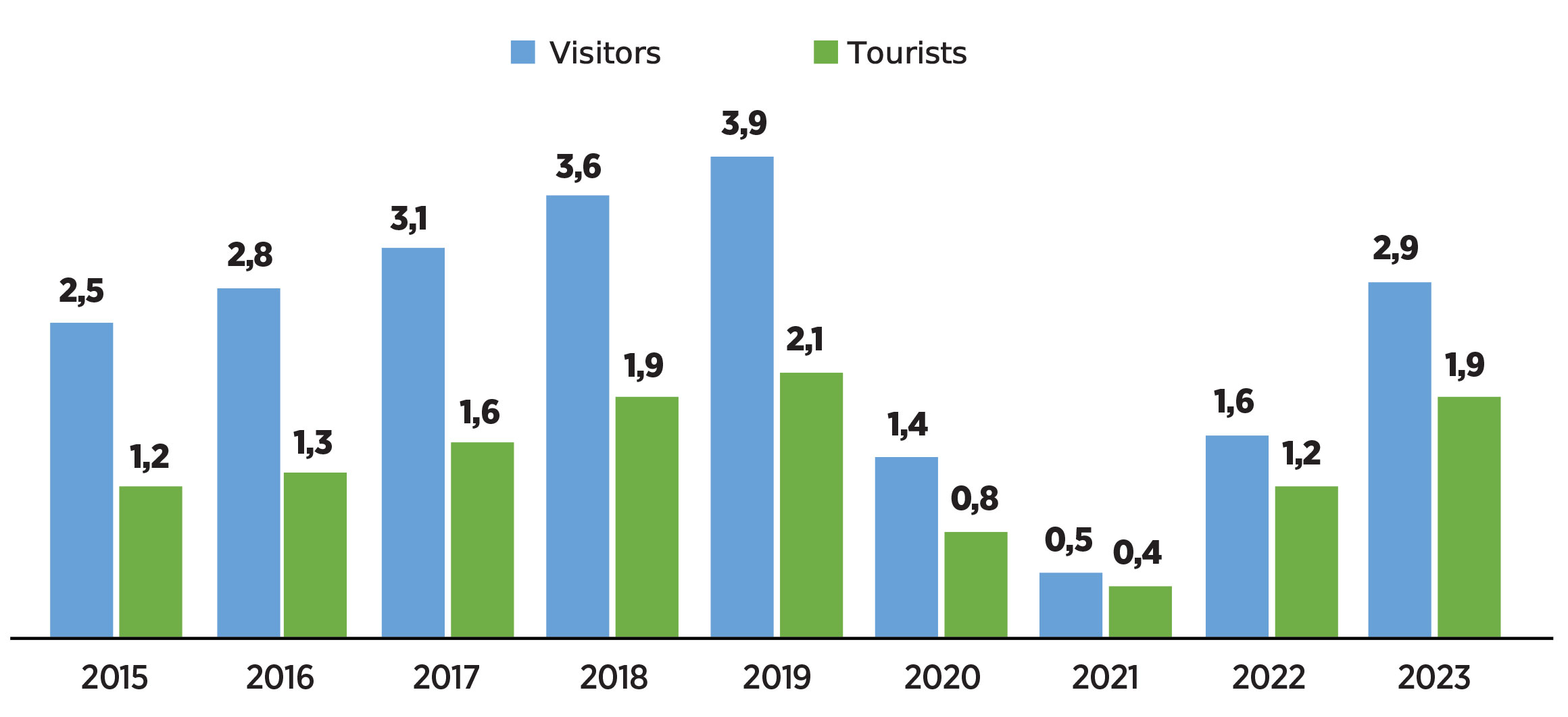 georgia tourism statistics 2023