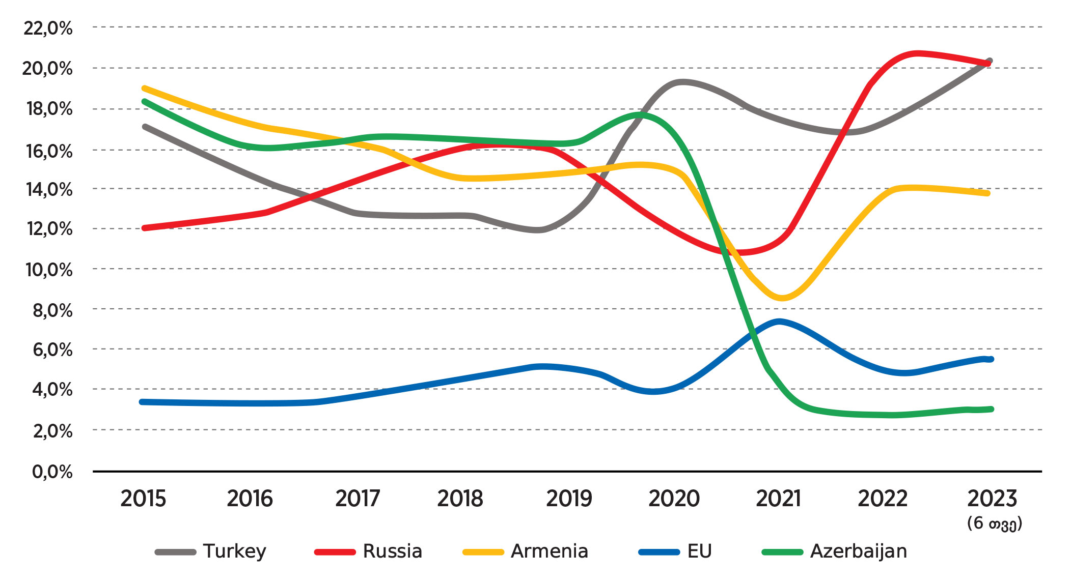 georgia tourism statistics 2023