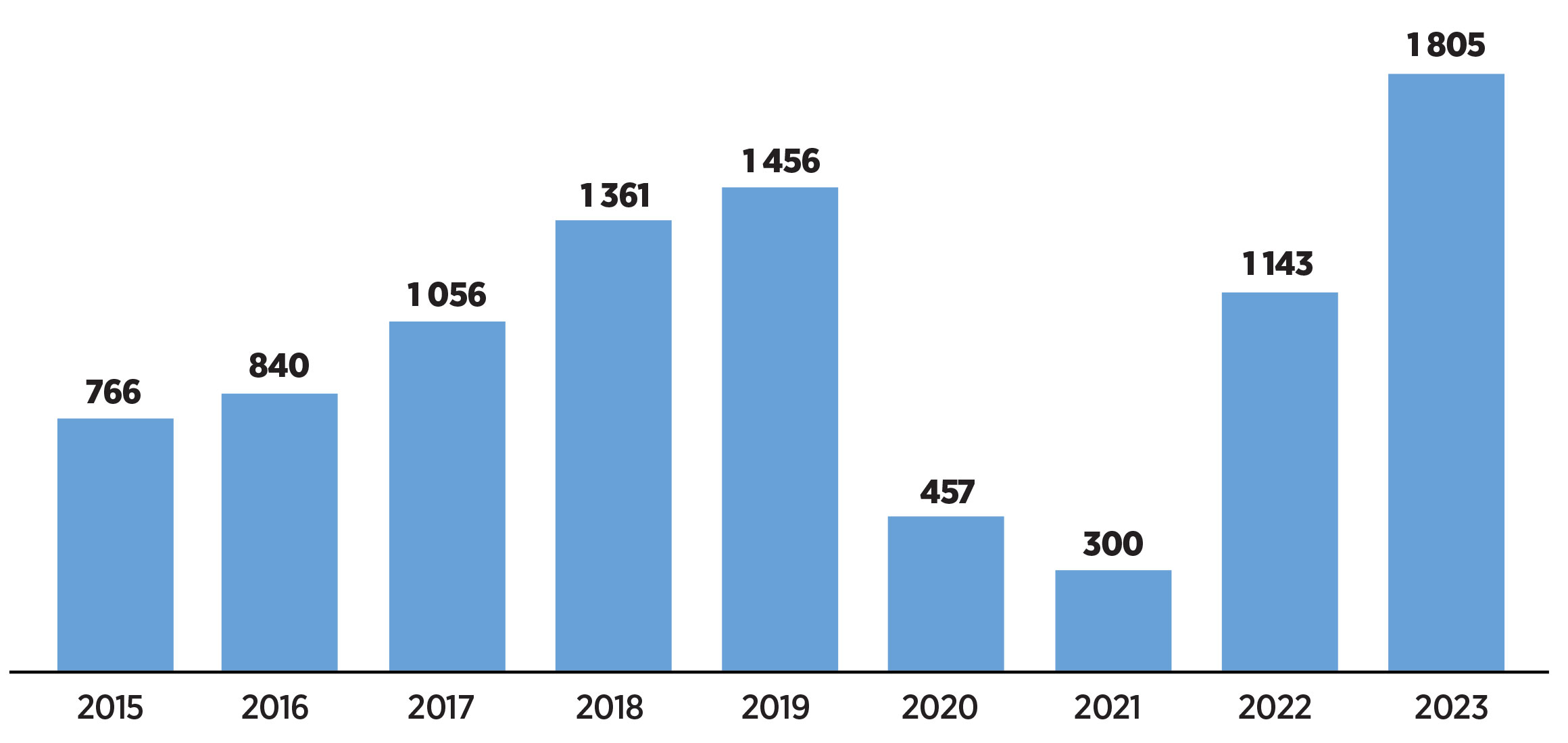 georgia tourism statistics 2023