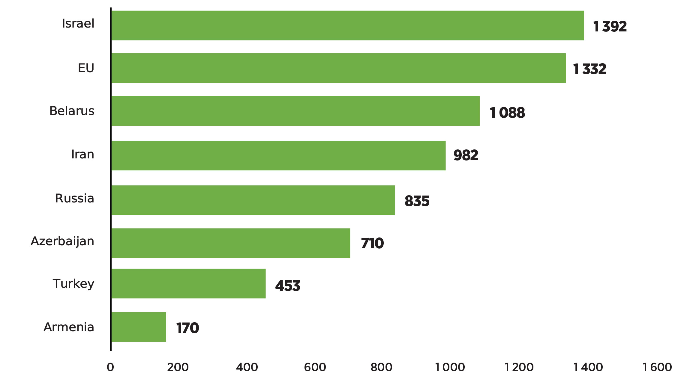 georgia tourism statistics 2023