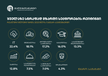 IT ყველაზე სწრაფად მზარდი სექტორია - Galt & Taggart