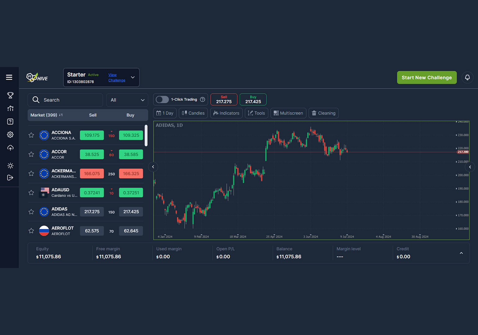 HIVE PT Surpasses Competitors with Customizable Trading Experiences and Ethical Practices