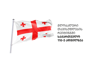 გლობალური თავისუფლების რეიტინგში საქართველო 110-ე ადგილზეა