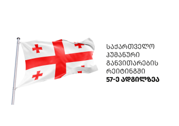 საქართველო ჰუმანური განვითარების რეიტინგში 57-ე ადგილზეა