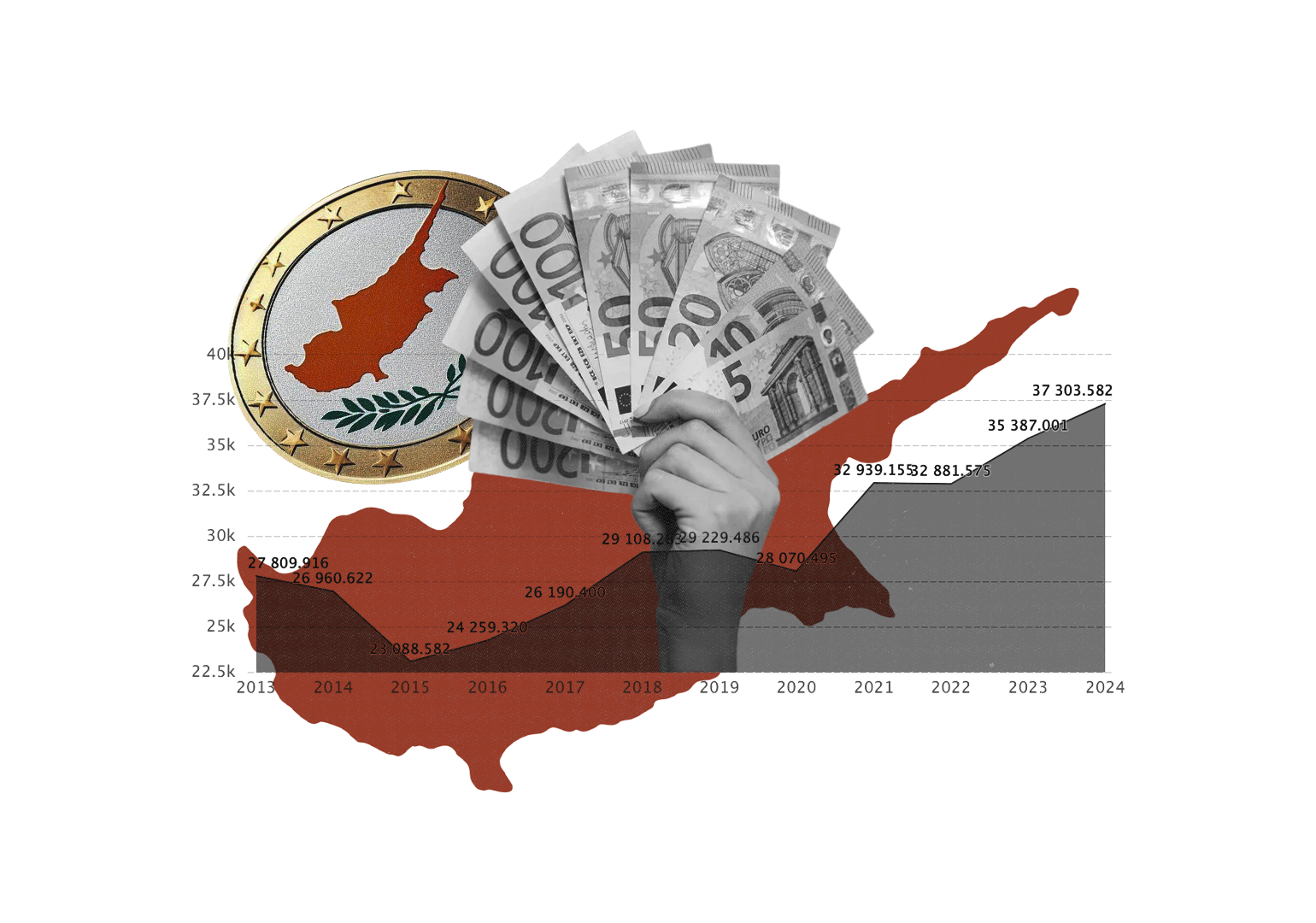 კვიპროსი 2