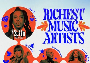 მსოფლიოს უმდიდრესი მუსიკალური შემსრულებლების რეიტინგი